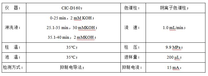 石油水中甲酸、乙酸、丙酸和氯離子檢測(cè)