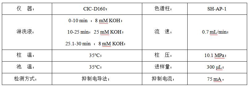 碳酸氫鈉中的甲酸、乙酸