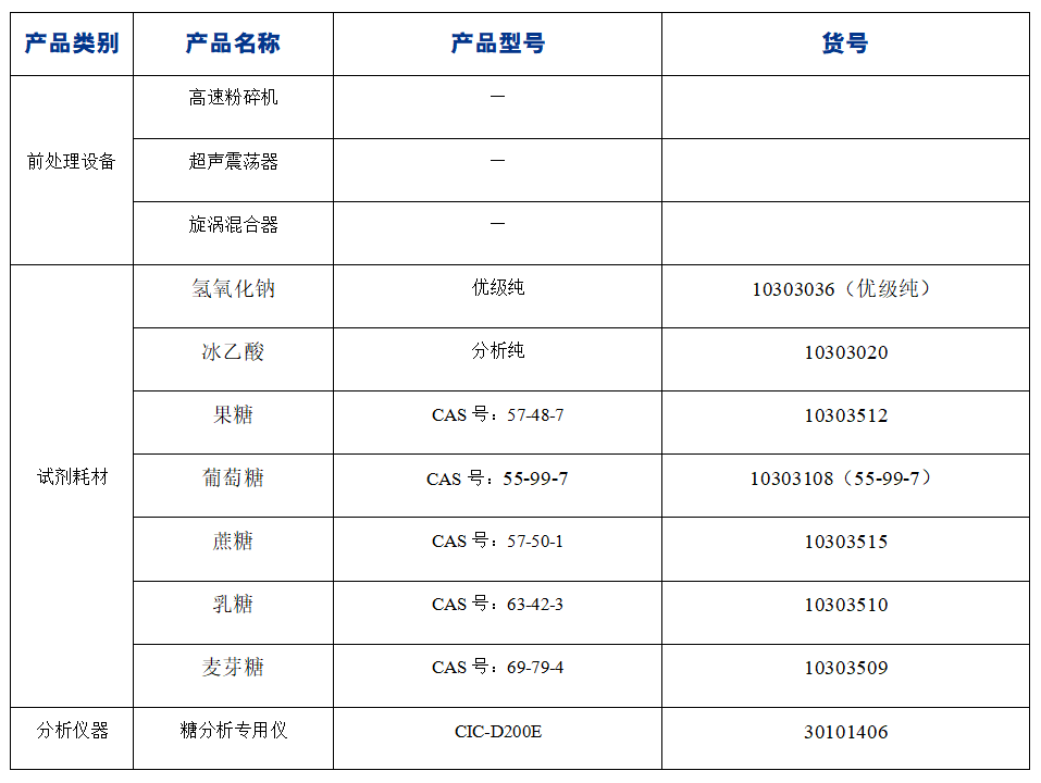 ?糖果中果糖、葡萄糖、蔗糖、麥芽糖、乳糖的分析