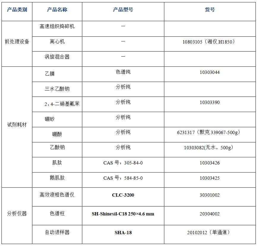 ?金槍魚肽粉中肌肽、鵝肌肽的分析